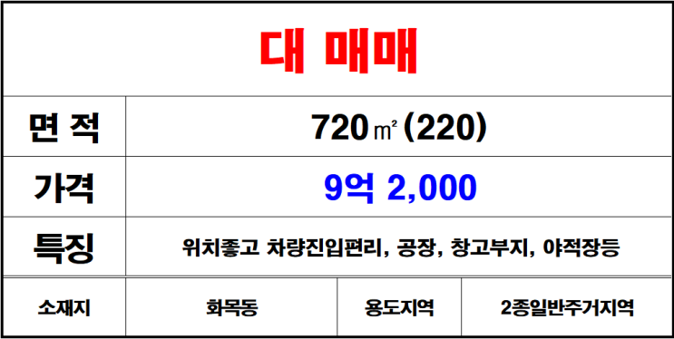  김해 칠산 화목동 나대지 토지 땅 매매 공장 창고 부지 매매