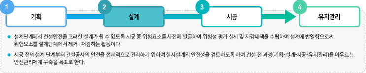 설계의 안전성 검토 소개 설계의 안전성 검토 소개