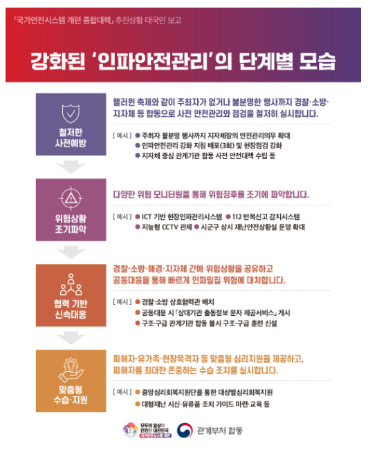 「국가안전시스템 개편 종합대책」 이렇게 추진했습니다