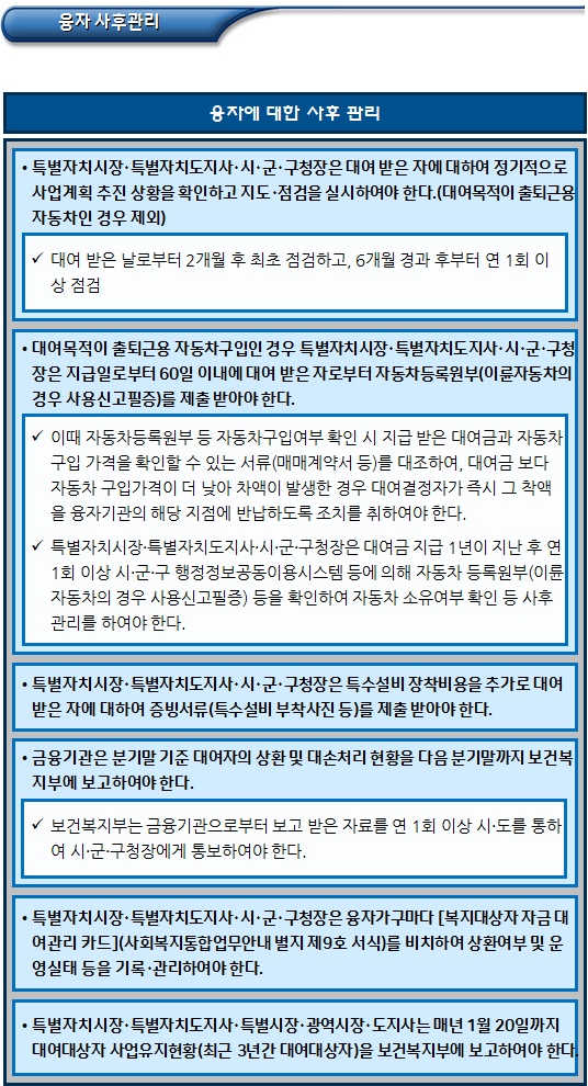 장애인 자립자금 대여 반환명령 등 행정사항