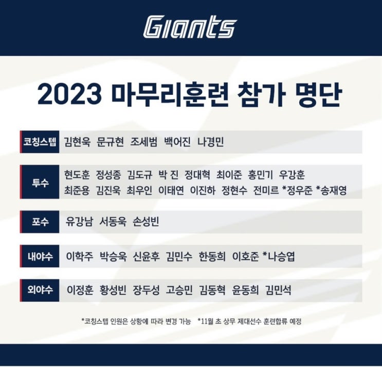  롯데자이언츠 마무리훈련 참가선수 명단