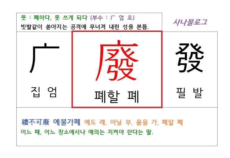  폐할 폐