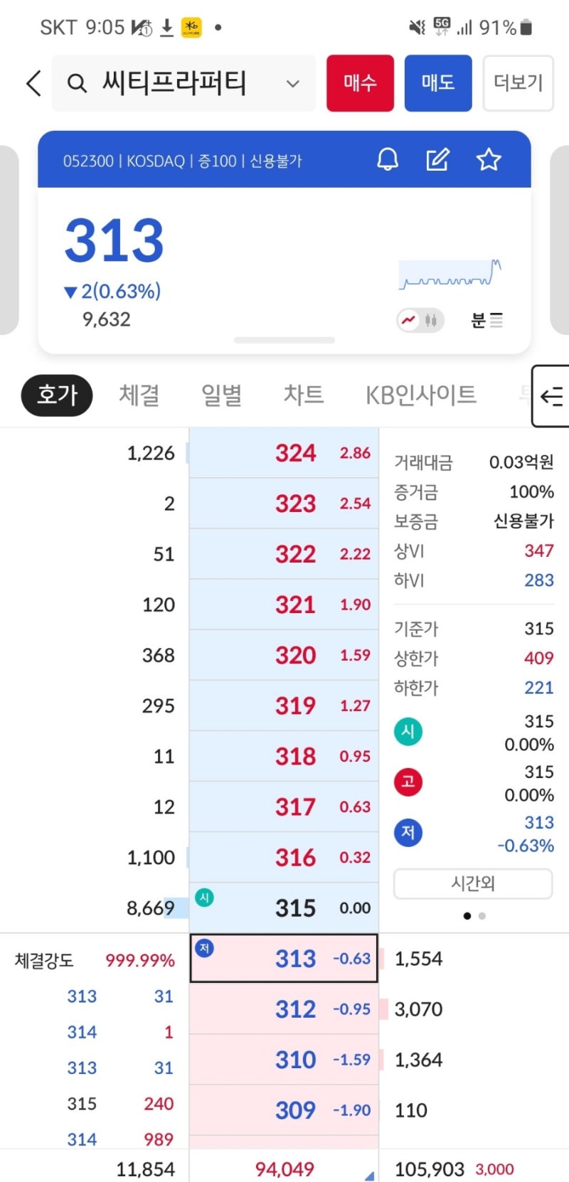 주식이야기 #13. 씨티프라퍼티 주가 방향 분석 (초록뱀컴퍼니 주가), 초록뱀미디어 대주주 변동 : 네이버 블로그