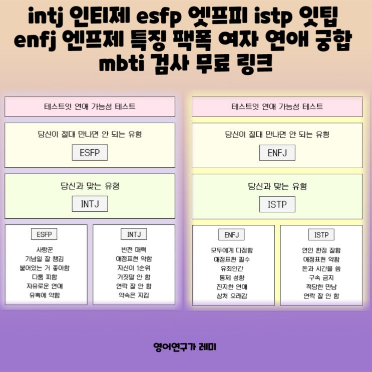 istp 잇팁 intj 인티제 enfj 엔프제 esfp 엣프피 특징 여자 남자 궁합 연애 팩폭 mbti 검사 무료링크