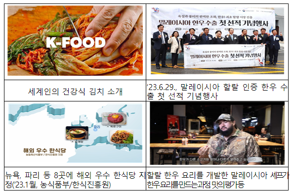 케이(K)-푸드와 케이(K)-농업의 수출 잠재력을 확인하세요! 케이(K)-푸드와 케이(K)-농업의 수출 잠재력을 확인하세요!