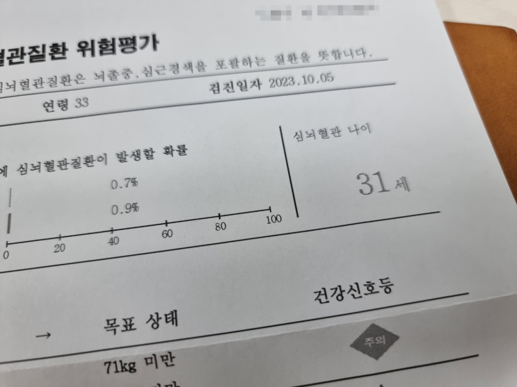 2023년 회사 건강검진결과 기록! 작년과 비교해보니 2살 많아진 심뇌혈관 나이 2023년 회사 건강검진결과 기록! 작년과 비교해보니 2살 많아진 심뇌혈관 나이
