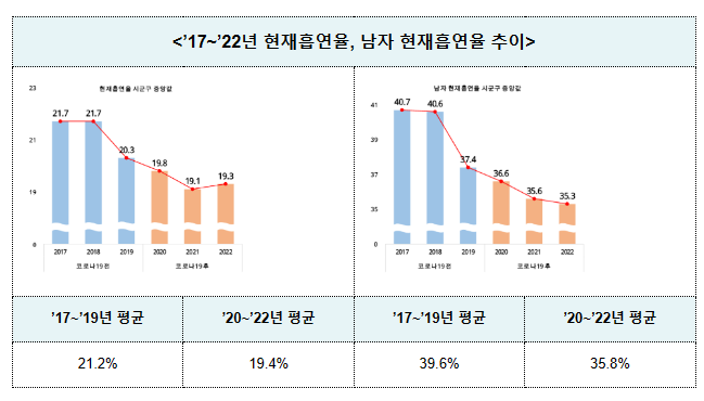 코로나19 이후, 당신의 건강은 어떤가요?(10.26.목) 코로나19 이후, 당신의 건강은 어떤가요?(10.26.목)
