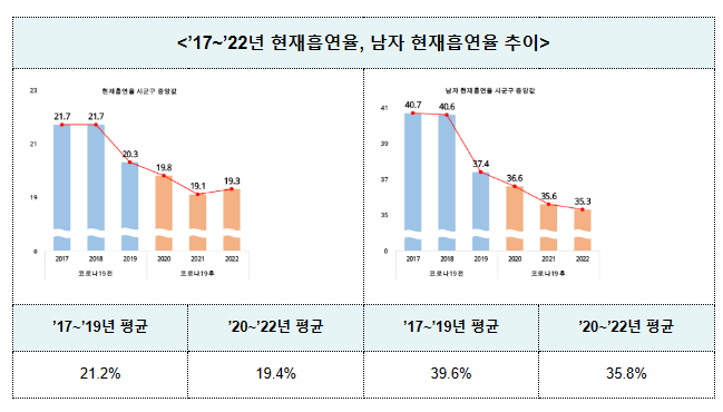 코로나19 이후, 당신의 건강은 어떤가요?(10.26.목)