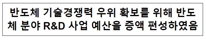 반도체 기술경쟁력 우위 확보를 위해 반도체 분야 R&D 사업 예산을 증액 편성하였음