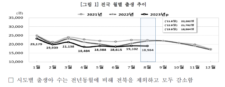  박살난 출산율에 선진국 이민 준비 안하면 어쩔...?