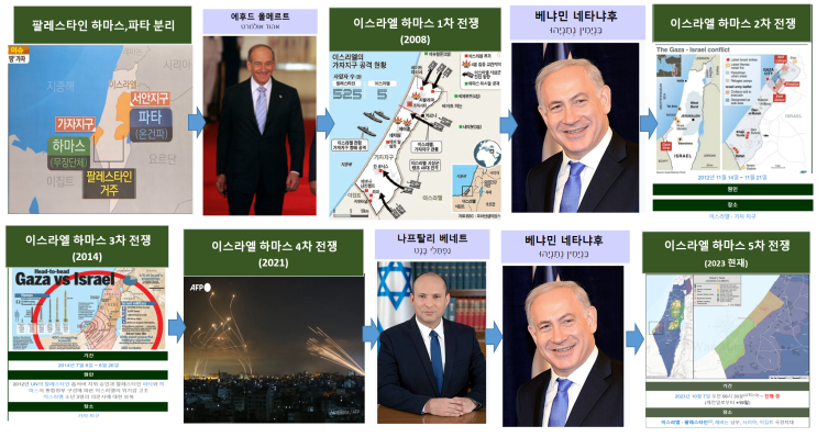 이스라엘 <b>팔레스타인</b> 하마스... 4차,5차 가자전쟁,<b>네타냐후</b>총... 