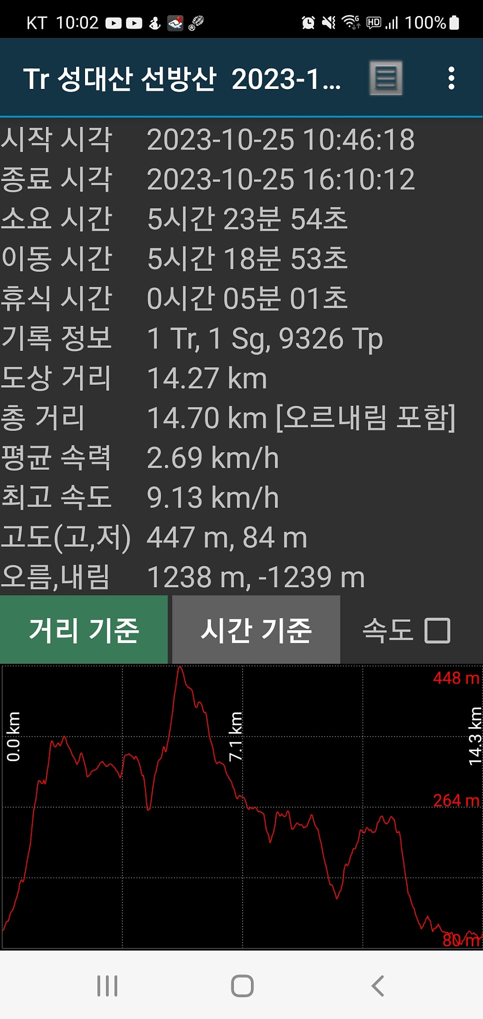 성대산 사진 6