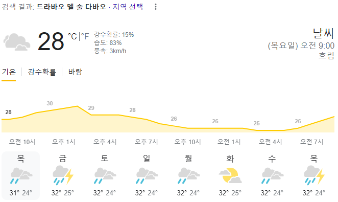  2023년 10월 26일 다바오 날씨 올려드려요~
