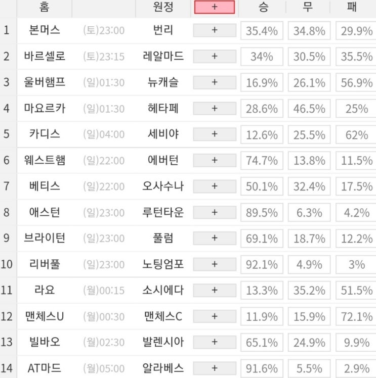 2023 62회차 프로토 Proto 축구 승무패 참고자료