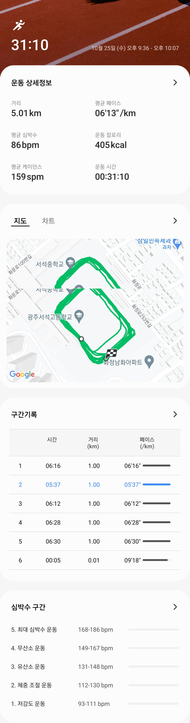  5km 20분 7일차