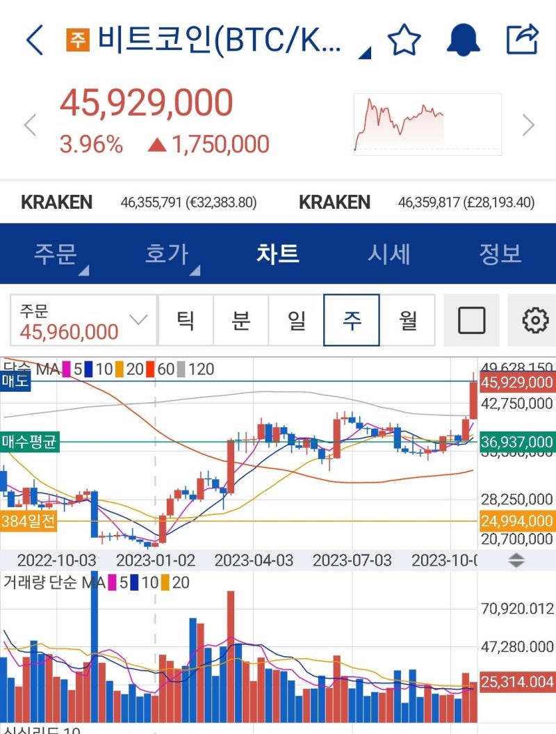 비트코인 시세 : 네이버 블로그