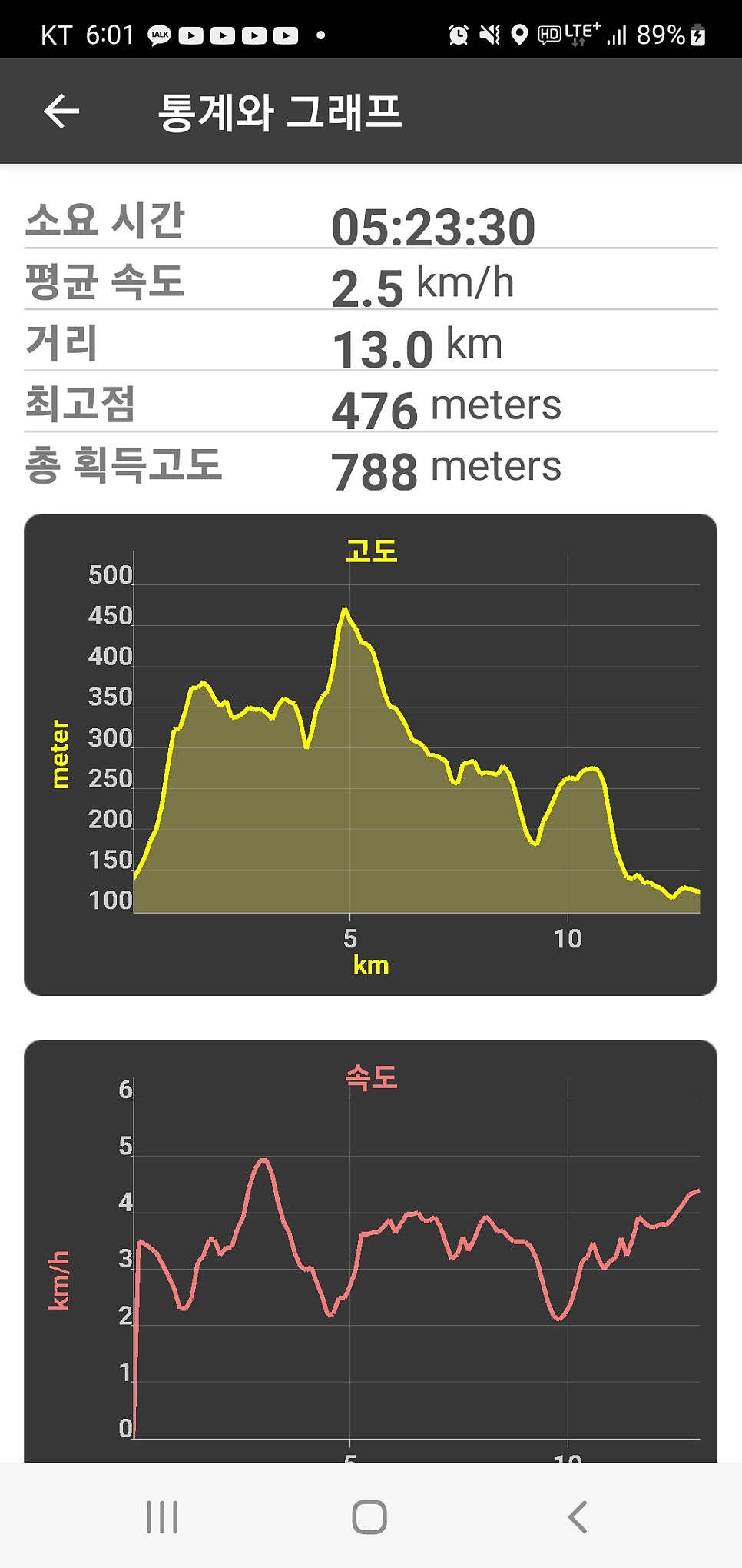 성대산 사진 5