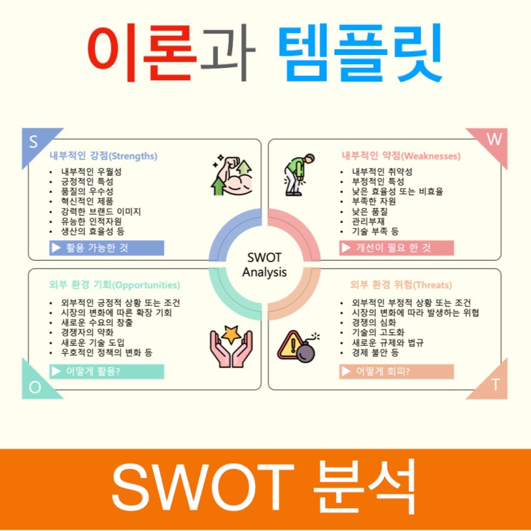 맥북 파워포인트 PPT SWOT 분석 템플릿 만들기 : 이론과 템플릿 제작 맥북 파워포인트 PPT SWOT 분석 템플릿 만들기 : 이론과 템플릿 제작