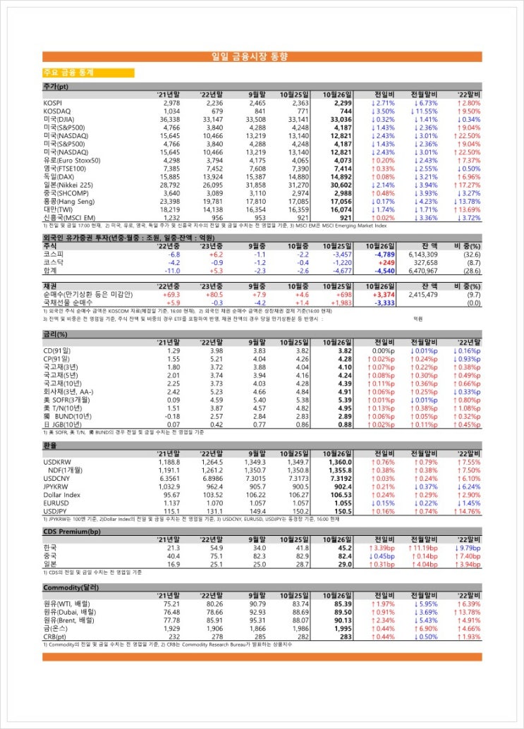  금융시장동향(23.10.26), 금융위원회