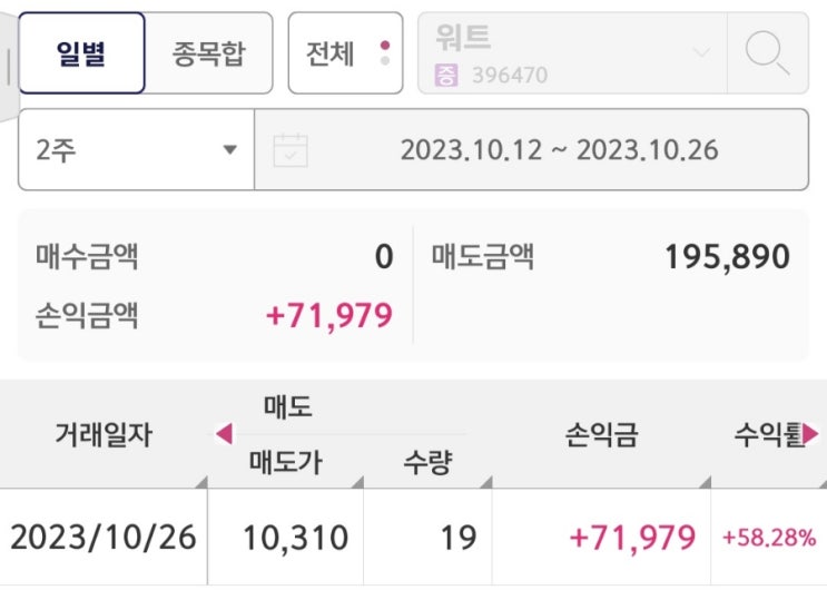  워트 공모주 상장 매도 후기(수익 시현)