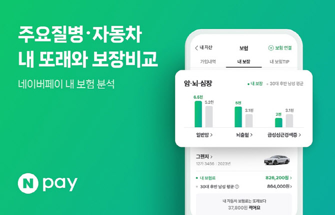 "내 車보험료 70만원, 넌?"… 네이버페이, 비교서비스 내놨다 "내 車보험료 70만원, 넌?"… 네이버페이, 비교서비스 내놨다