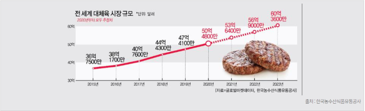  식용곤충 종류/효능/영양성분 앞으로 미래에 우리 간식이?