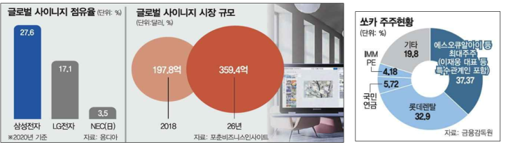 23-10-26 (목) 주요공시와 보고서 정리