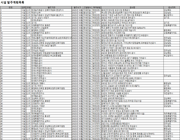 2023년 10/11월 조달청 나라장터 시설공사 발주계획 목록 엑셀파일.xls (토목) 2023년 10/11월 조달청 나라장터 시설공사 발주계획 목록 엑셀파일.xls (토목)