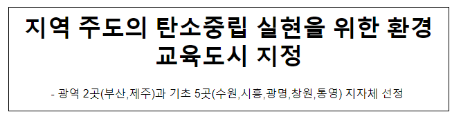 지역 주도의 탄소중립 실현을 위한 환경교육도시 지정 지역 주도의 탄소중립 실현을 위한 환경교육도시 지정