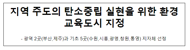 지역 주도의 탄소중립 실현을 위한 환경교육도시 지정