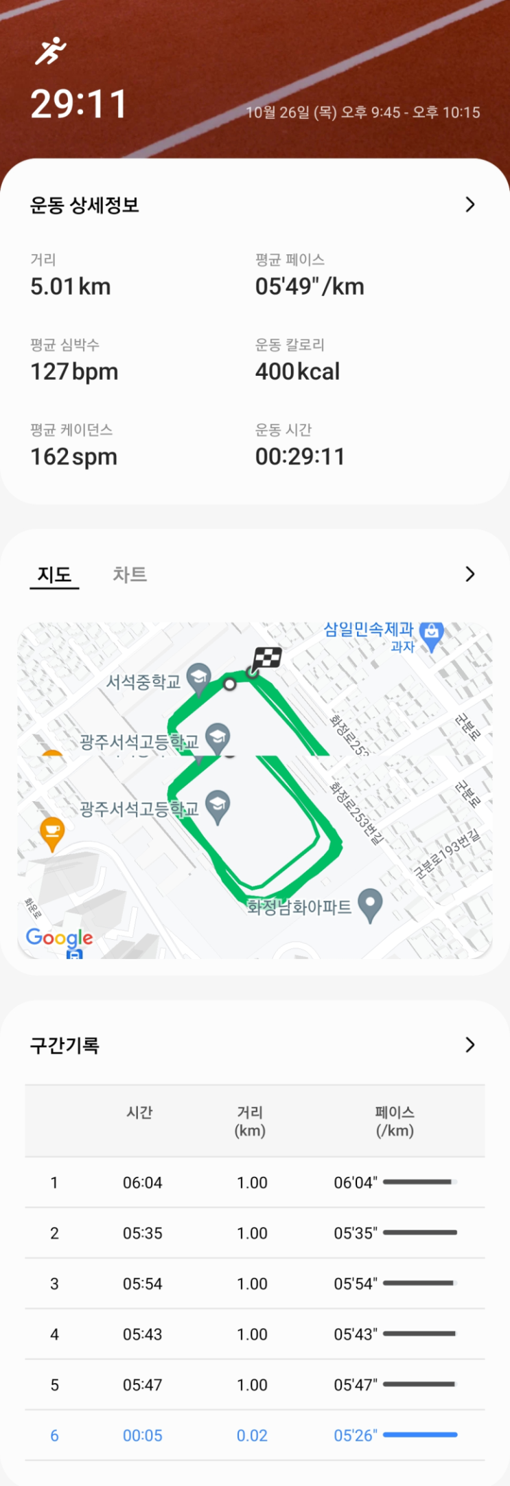  5km 20분 8일차