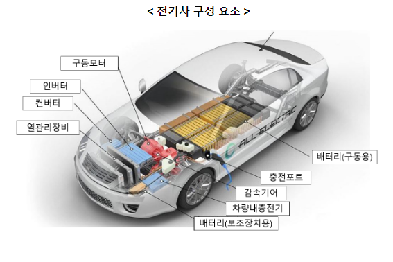 전기차모터용 ‘희토류 영구자석’, 국내 첫 생산 전기차모터용 ‘희토류 영구자석’, 국내 첫 생산
