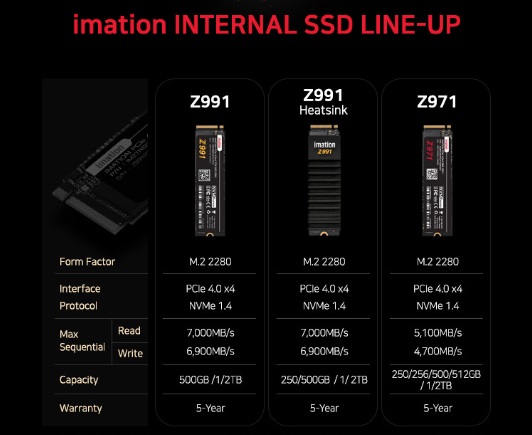  PCIe4.0 SSD, 이메이션 Z971 M.2 NVMe 1TB 리뷰
