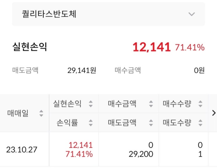  퀄리타스반도체 공모주 상장 매도 후기(코스피지수 2,300선 회복)