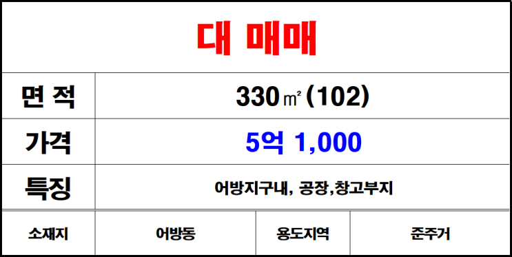  김해 어방지구 토지매매 땅매매 나대지매매