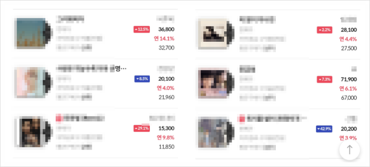 뮤직카우 음악수익증권 투자후기 및 최신소식(MCPI 및 ISO27701인증) 뮤직카우 음악수익증권 투자후기 및 최신소식(MCPI 및 ISO27701인증)