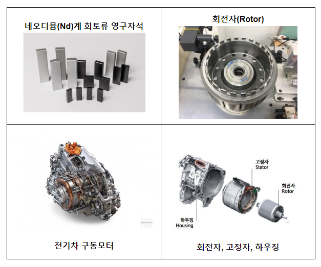 전기차모터용 ‘희토류 영구자석’, 국내 첫 생산 전기차모터용 ‘희토류 영구자석’, 국내 첫 생산