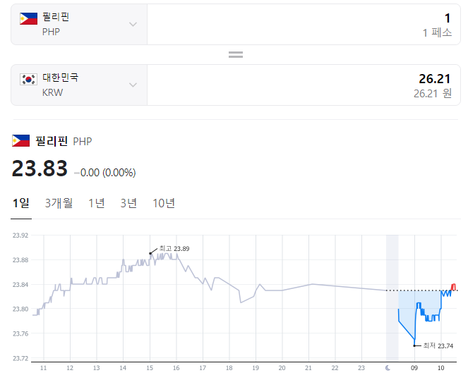  2023년 10월 27일 페소 환율입니다.