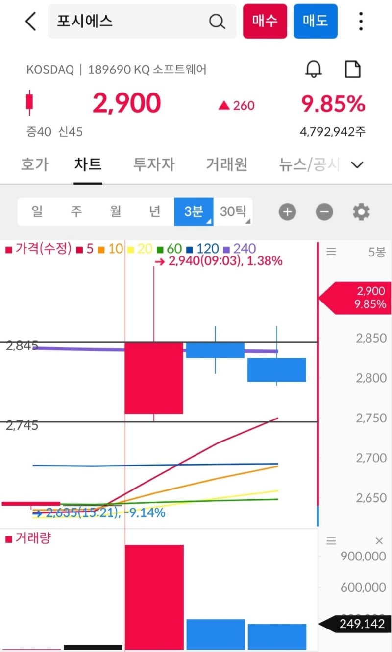 포시에스 익절 성공 오대리님 감사요 : 네이버 블로그