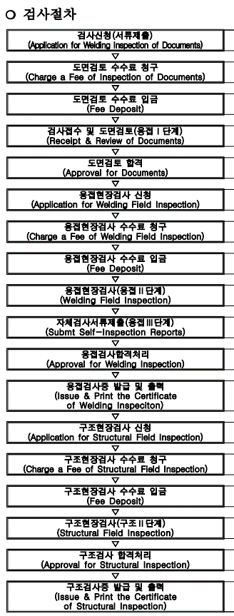  한국에너지공단 수입압력용기인증 , 수입압력용기 검사, 해외검사  KEA Inspection