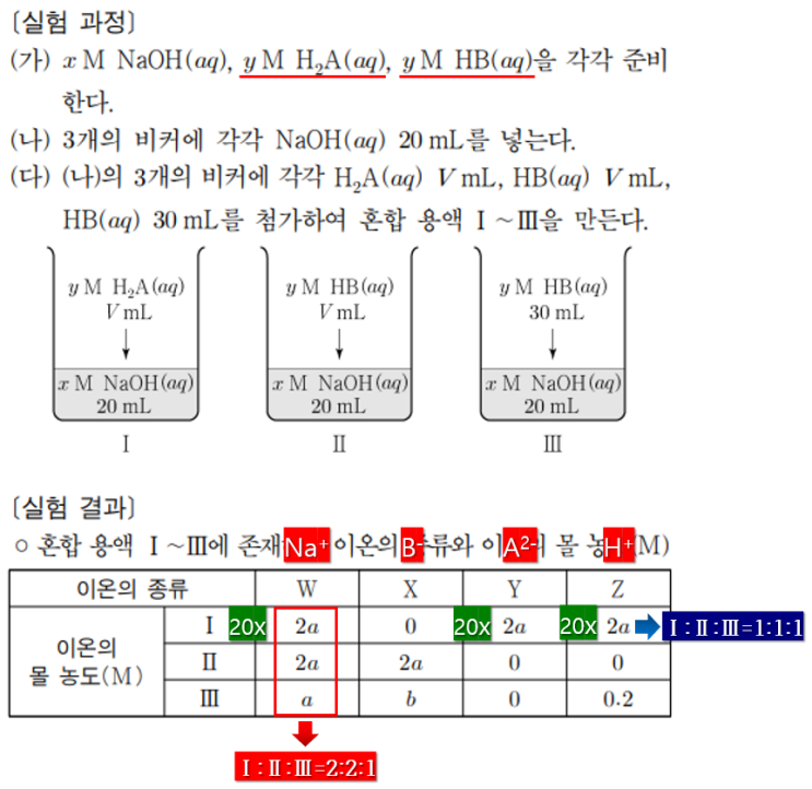  화학1 1일 1킬러 풀기 feat. 4단원_중화반응(20)
