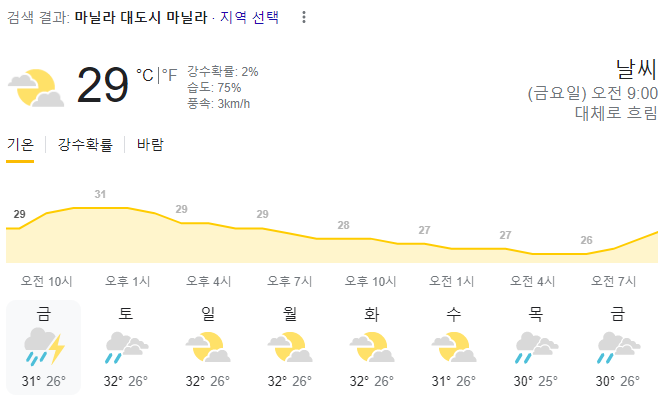  2023년 10월 27일 마닐라 날씨 올려드려요