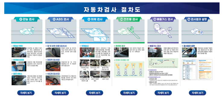  경주 외동 검사소 코스탑에서 알려드리는 자동차 검사란?