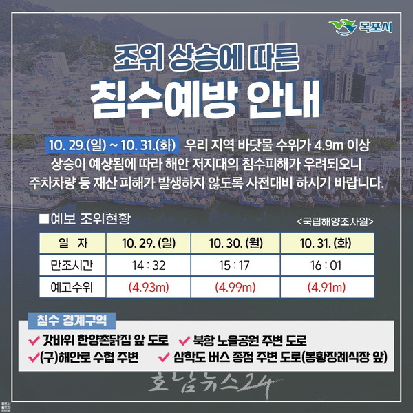  목포시, 조위 상승에 따른 해수 침수방지 철저