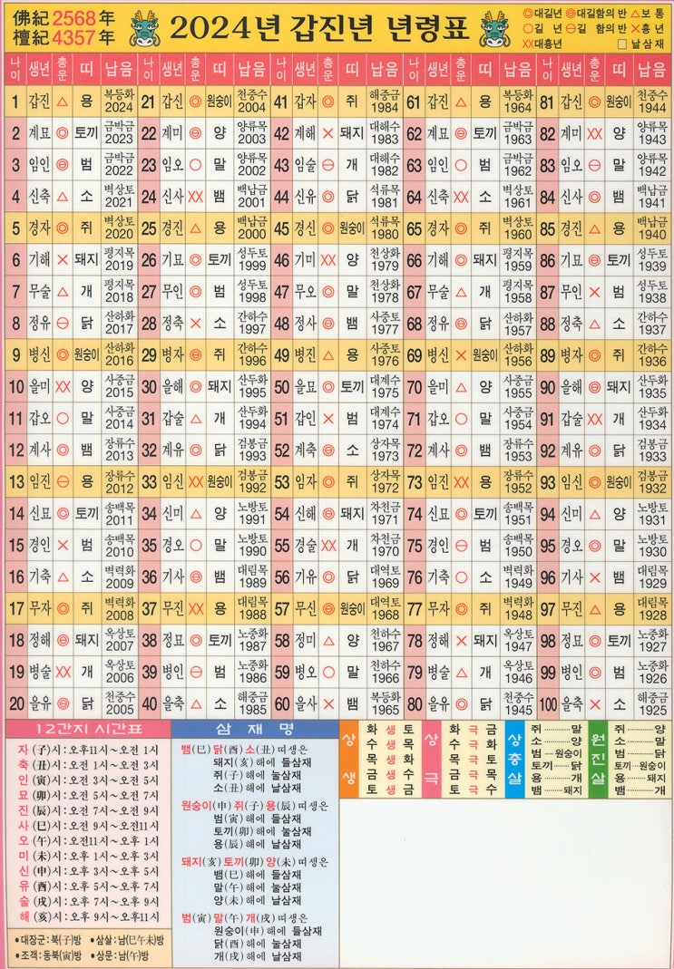  "2024년 (갑진년) 연령조견표!(년령표) 체크하고 준비하세요! "