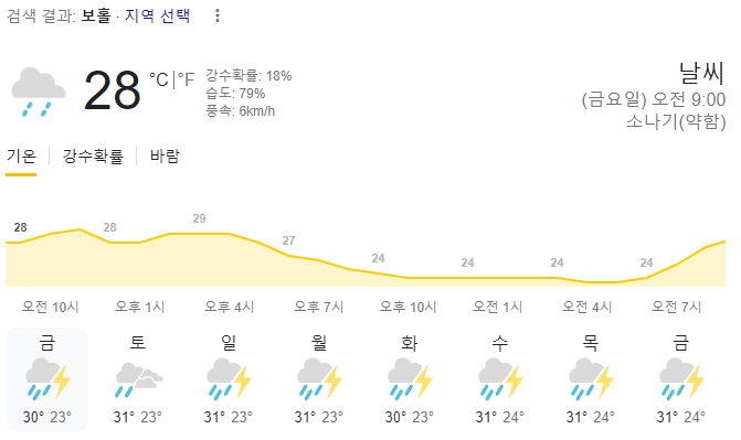  2023년 10월 27일 보홀 날씨 올려드려요~