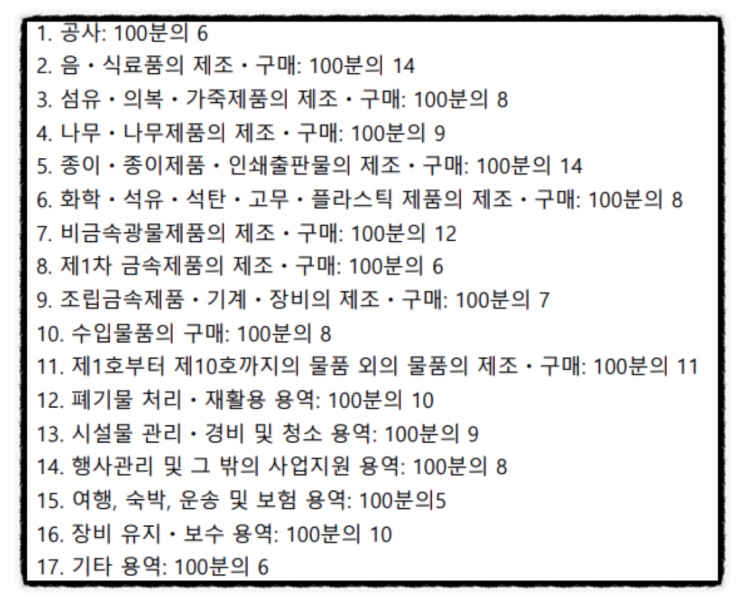 원가계산에 의한 예정가격 결정시 일반관리비율 및 이윤율