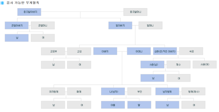  지식인 질문과 답변 친자확인검사 관련
