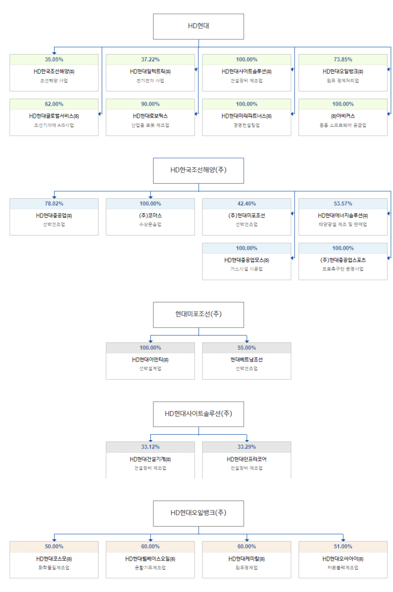 종목분석]HD현대중공업(231028) : 네이버 블로그