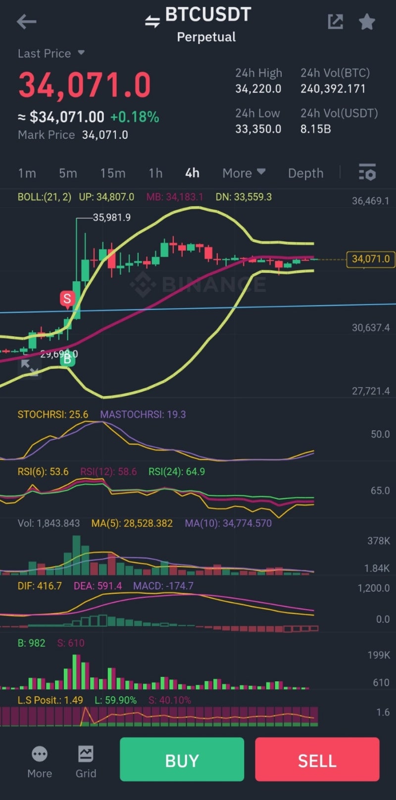 비트코인 매매#21 : 네이버 블로그